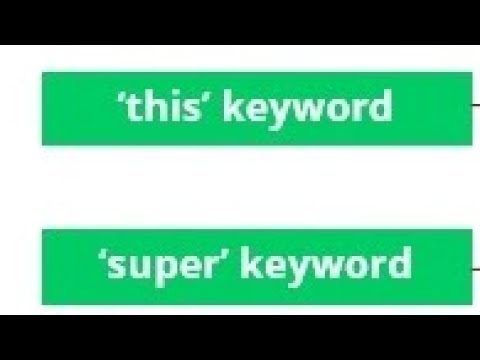 'this' and 'super' keywords in Java - YouTube