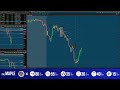LIVE FUTURES/OPTIONS DAYTRADING!