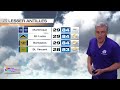 Caribbean Forecast: Feb. 7, 2025