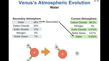 Chapter 10 (Mars) — OpenStax Astronomy 2e (Zoom class meeting)