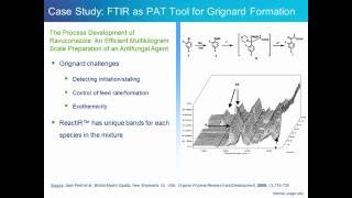 FTIR Spectroscopy Reduces Time to Manufacturing