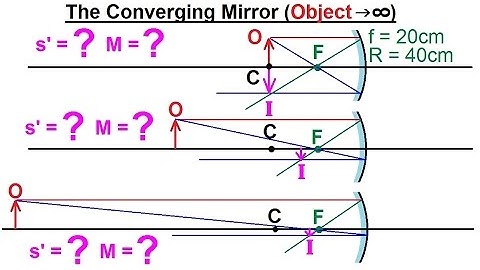 Physics 55.1 Optics: Exploring Images with Thin Lenses and Mirrors (12 of 20) Converging Mirror