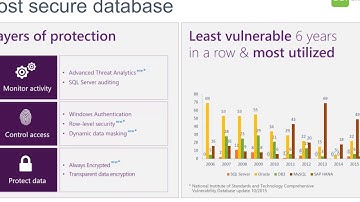 Oracle to SQL Migration Webinar