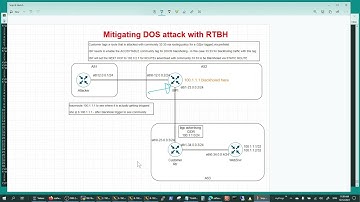 Mitigating DOS attack via Remote Trigger Black Holing [RTBH] using BGP Protocol