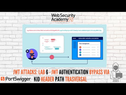 JSON Web Token Attacks: LAB #6  - JWT Authentication Bypass Via kid Header Path Trasversal