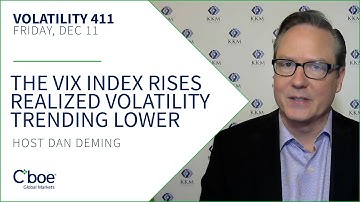 The VIX Index Rises as Realized Volatility Trends Lower