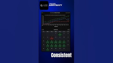 Consistent profits on Lucid | $69K Bi-Weekly Across 55 Funded Accounts 💸