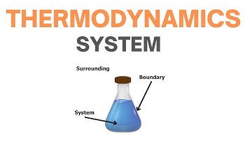 What is a Thermodynamic system?