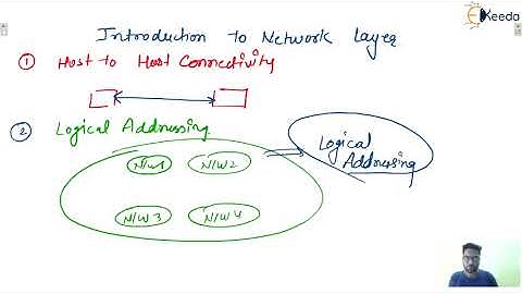 The Ultimate Guide/Introduction to the Network Layer | GATE | COMPUTER SCIENCE ENGINEERING