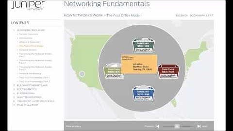 01.1  Networking Fundamentals