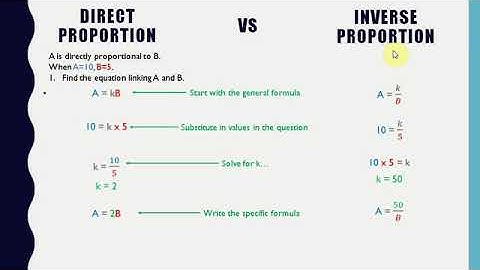 Inversely Proportion Part 1 | Shahbaz Hussain
