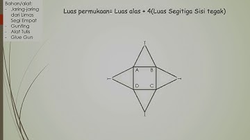 Pembuktian Rumus Luas Permukaan Limas Segi Empat