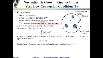 EMA5001 L23-02 Nucleation and growth kinetics for very low conversion