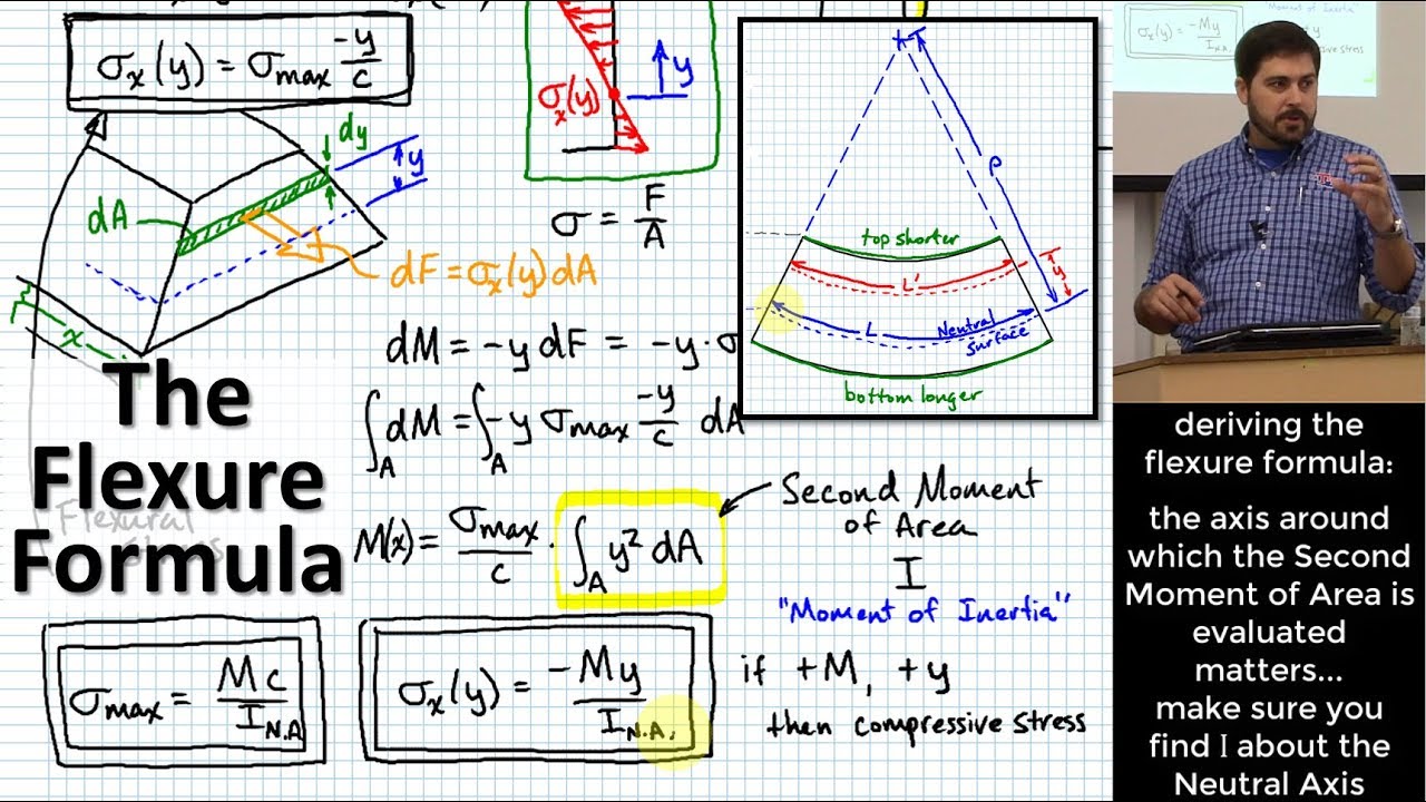 moment of inertia equation i beam moment of inertia equation i beam