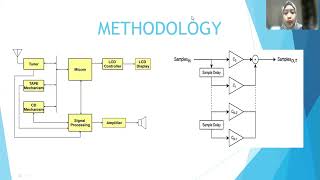 Presentation of DSP Project