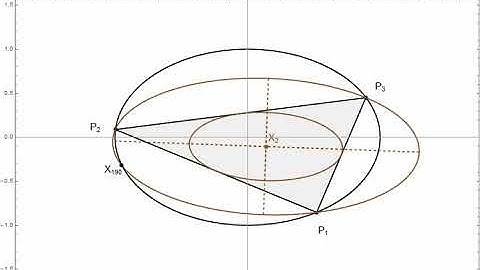 Elliptic Billiards and Triangular Orbits: Invariants of the Steiner Circumellipse and Inellipse