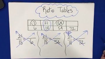 Ratio Tables - Live Stream