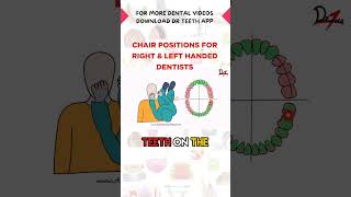 The Correct Chair Positions in Dentistry