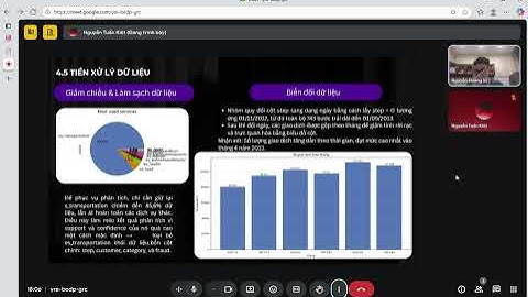 Nhóm 16 - Báo cáo BTN - Chủ đề AR: Ứng dụng luật kết hợp trong phát hiện giao dịch gian lận