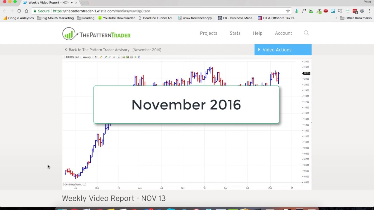 Forex Trade Prediction 2 800 Pips In The Making | Forex pip prediction Forex Trade Prediction 2 800 Pips In The Making -