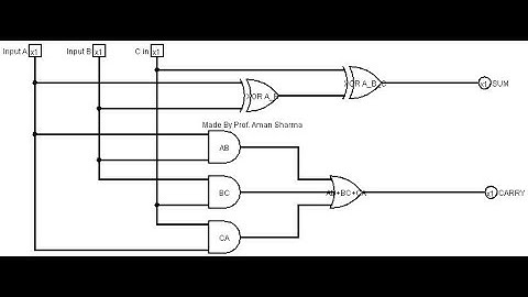 EC 1833 DLD Lab 02:  Design of Full Adder