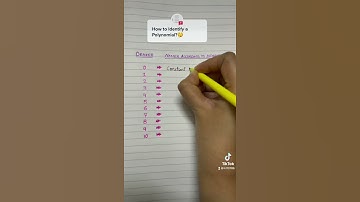 Names of Polynomial Equation! #math #shorts #tutor #youtube #mathtrick #percentage