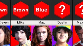 Comparison: Eye Color of Stranger Things Characters