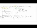 IS-LM-UIP diagram | Chapter 20 - Blanchard