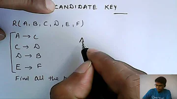 Finding Candidate Key | Database Management System