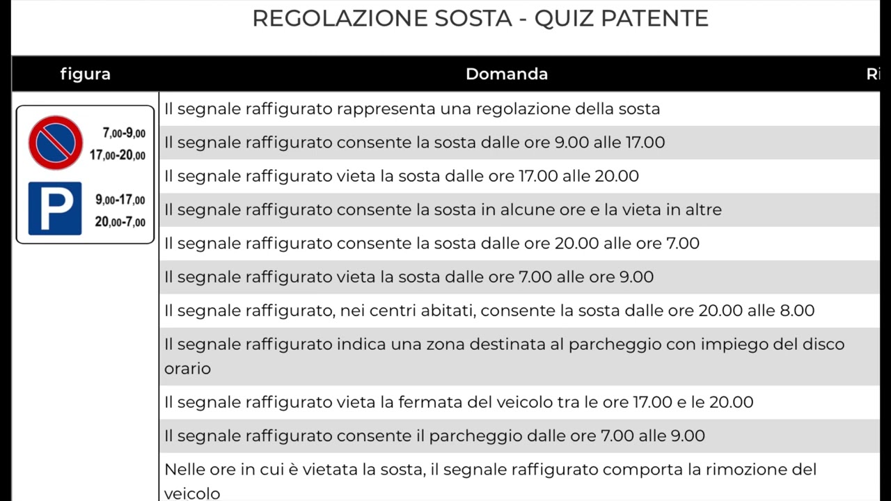 Capitolo 3 - segnali di divieto