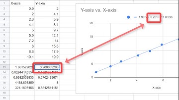 Linest video instructions