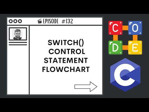 switch() Statement Flowchart | Ep. 132 | C Programming Language