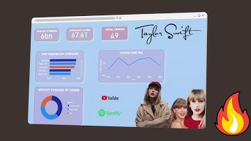 Taylor Swift Spotify Dashboard Power BI 🔥 | Learn Power BI in 15 Minutes | Music Analytics | 2026