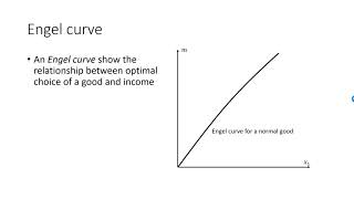 Income offer curve and Engel curve