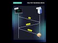 Java Roadmap ЁЯЫг Java Roadmap ЁЯЫг