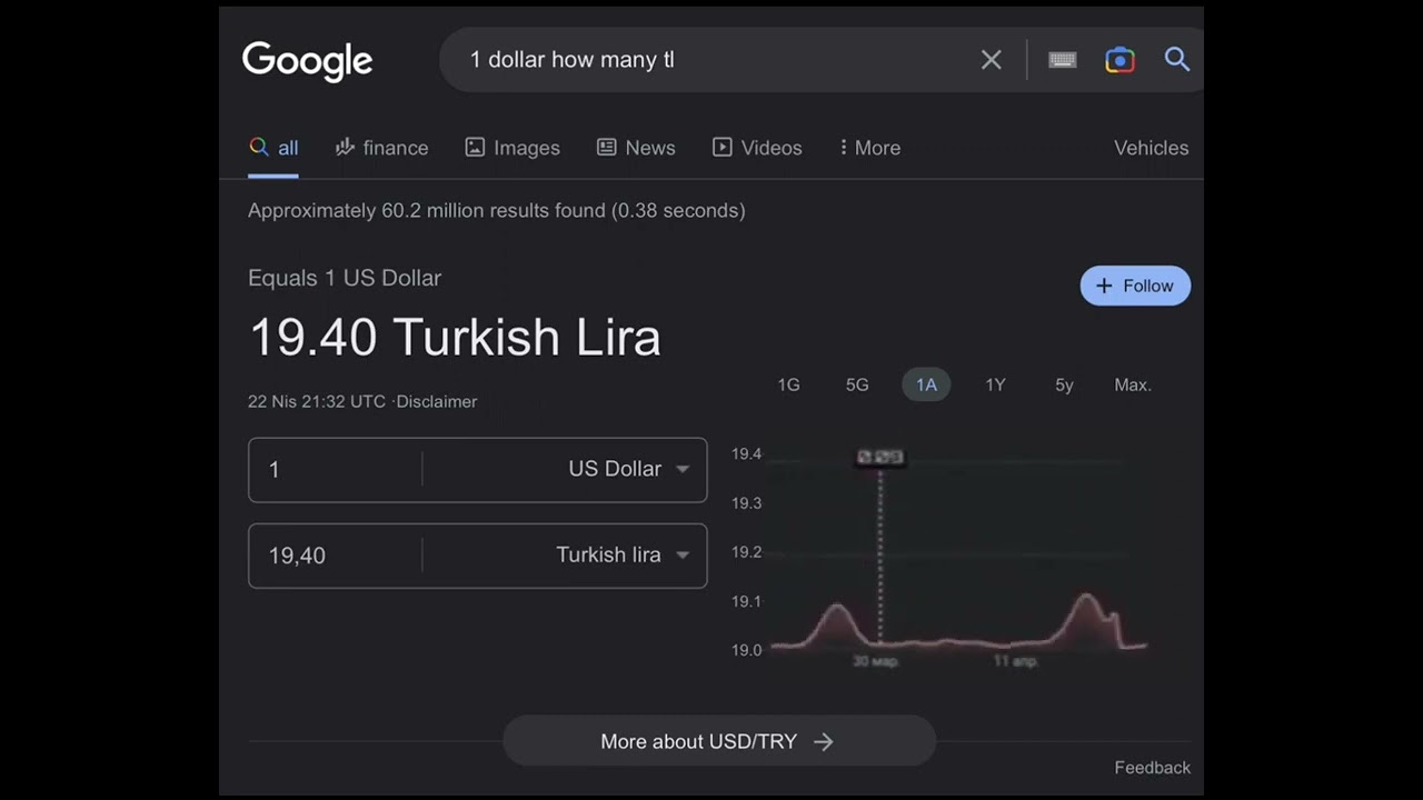 Turkish Lira Meme YouTube Turkish Lira Meme YouTube