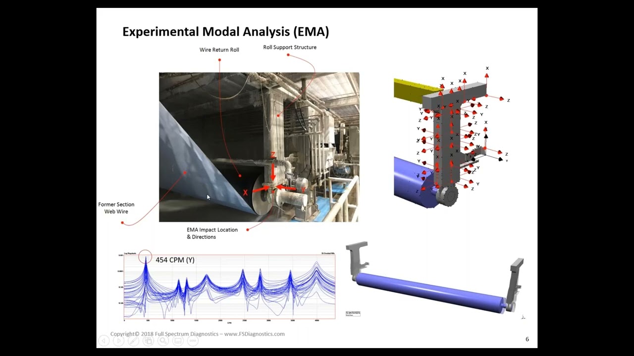 kentmere paper mill case study