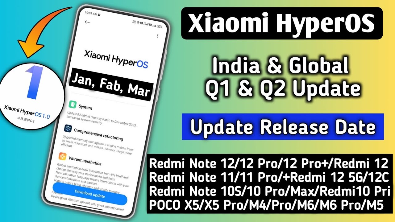 Finally Xiaomi HyperOS India & Global Q1& Q2 Update Confirm Release ...