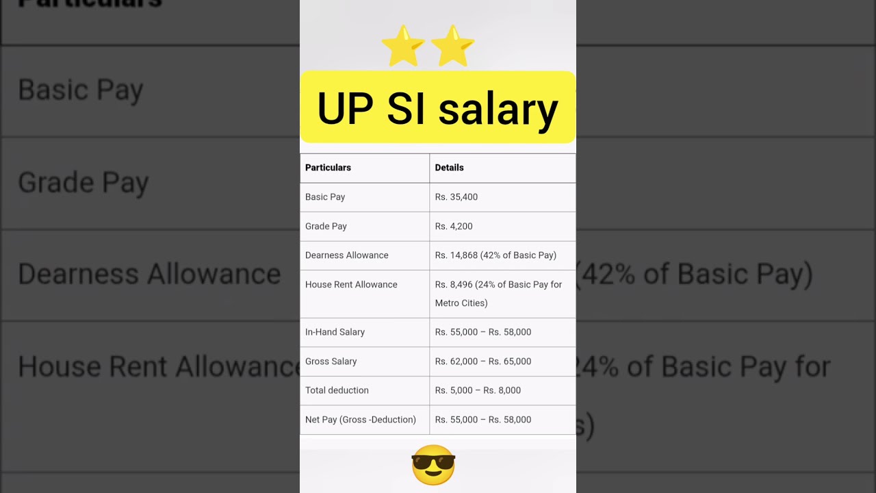 UP SI salary 2025 l UP police SI salary I UP sub inspector inhand salary 