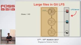 GitLFS - How to handle large files in Git - Lars Schneider - FOSSASIA Summit 2017