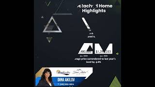 Greater Toronto Market Update