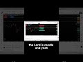 Why COT Data Isn’t a Timing Tool but Essential for trading.