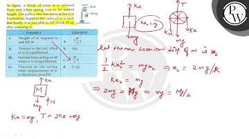 In figure, a block of mass \( m \) is released from rest when spring was in its natural length. ...