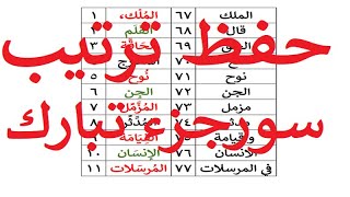 ترتيب السور في القرآن