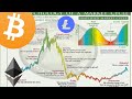 BITCOIN, ETHEREUM, ADA, LITECOIN UPDATE!!! SOME INTERESTING THINGS TO WATCH RIGHT NOW..