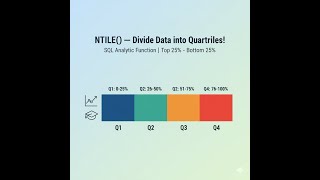Ever wondered how to find Top 25%, Middle 50%, or Bottom 25% in SQL?