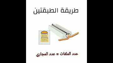 طرق لف المحركات الكهربائية 