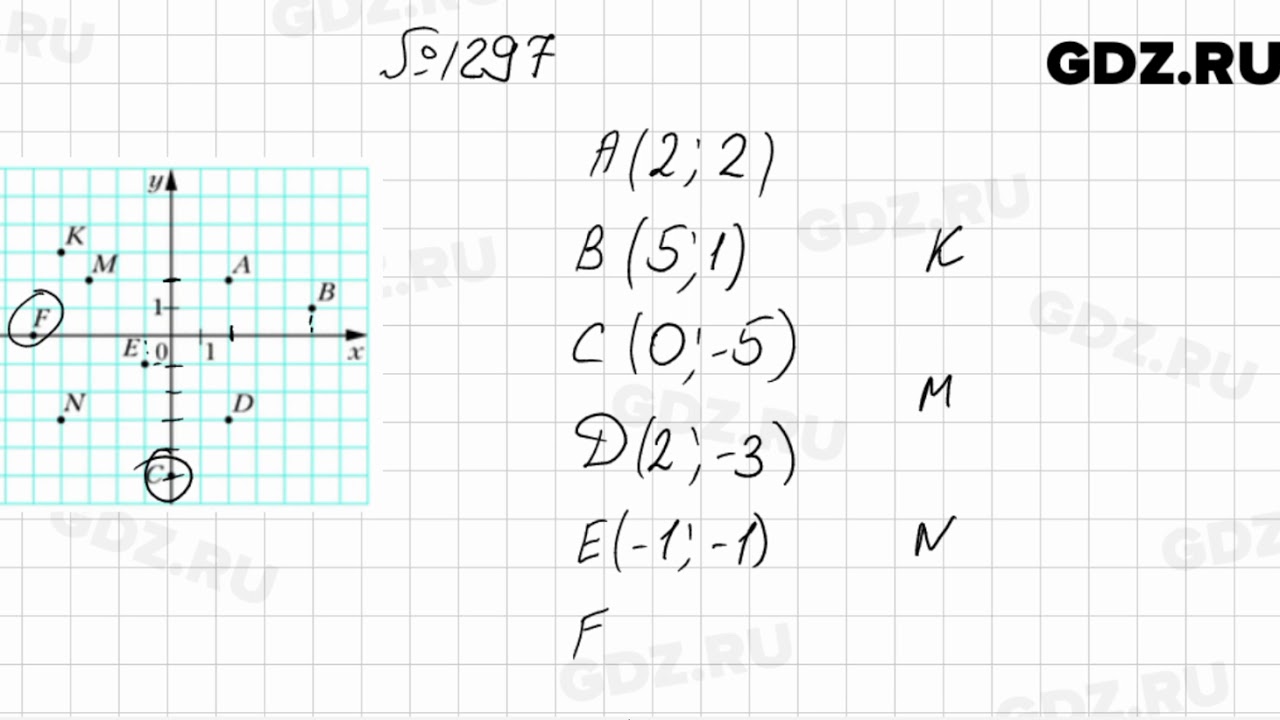 1297 - Математика 6 класс Мерзляк - YouTube