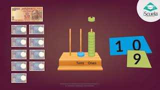 Learn counting from 1 to100 with the help of Currency notes, abacus and Maan card.