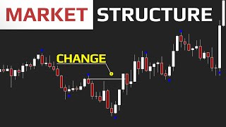 What Is A Trend? Change / Break / Continuation Of A Trend / Tpspro Trendpro Indicator